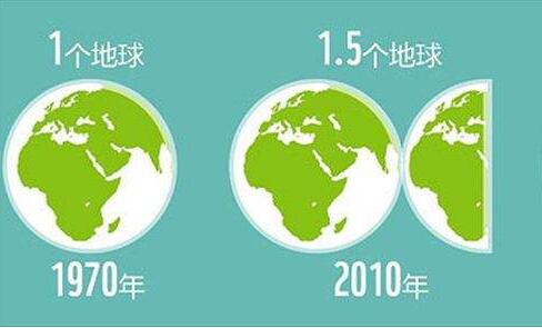 地球透支日出現(xiàn) 你的船舶纜繩維護了嗎？